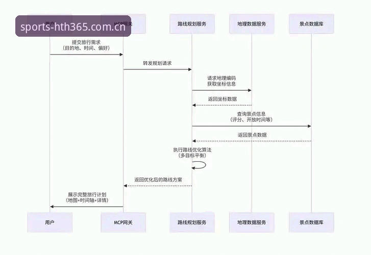 3步搞定HTH体育注册流程：新手必看的2025完整操作指南