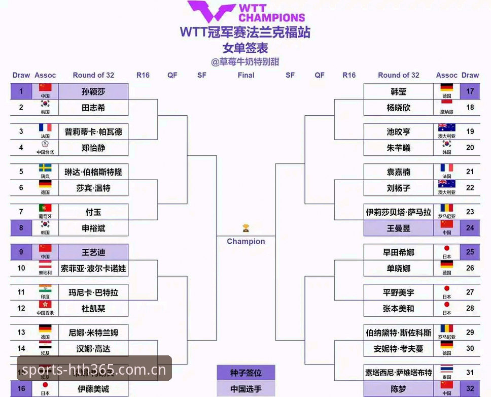2026法网女单签表深度分析：郑钦文陷保分困局，王欣瑜扛起中国金花大旗